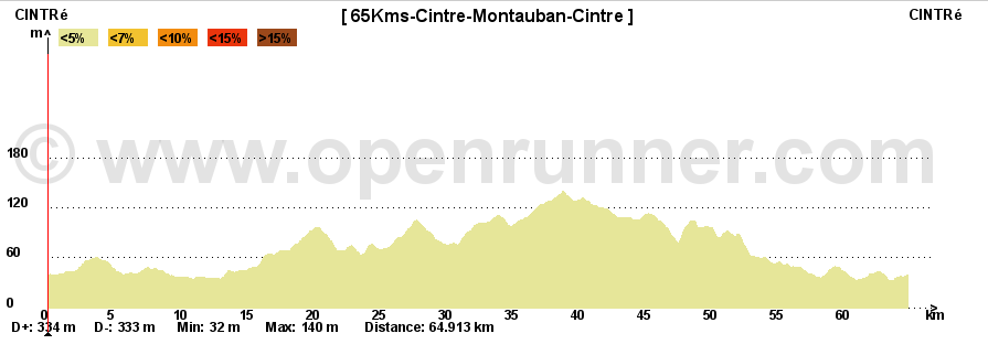 Cintre-Montauban-Cintre-Elevation