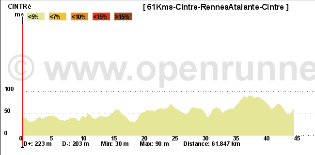 Cintre-RennesAtalante-Cintre-Elevation